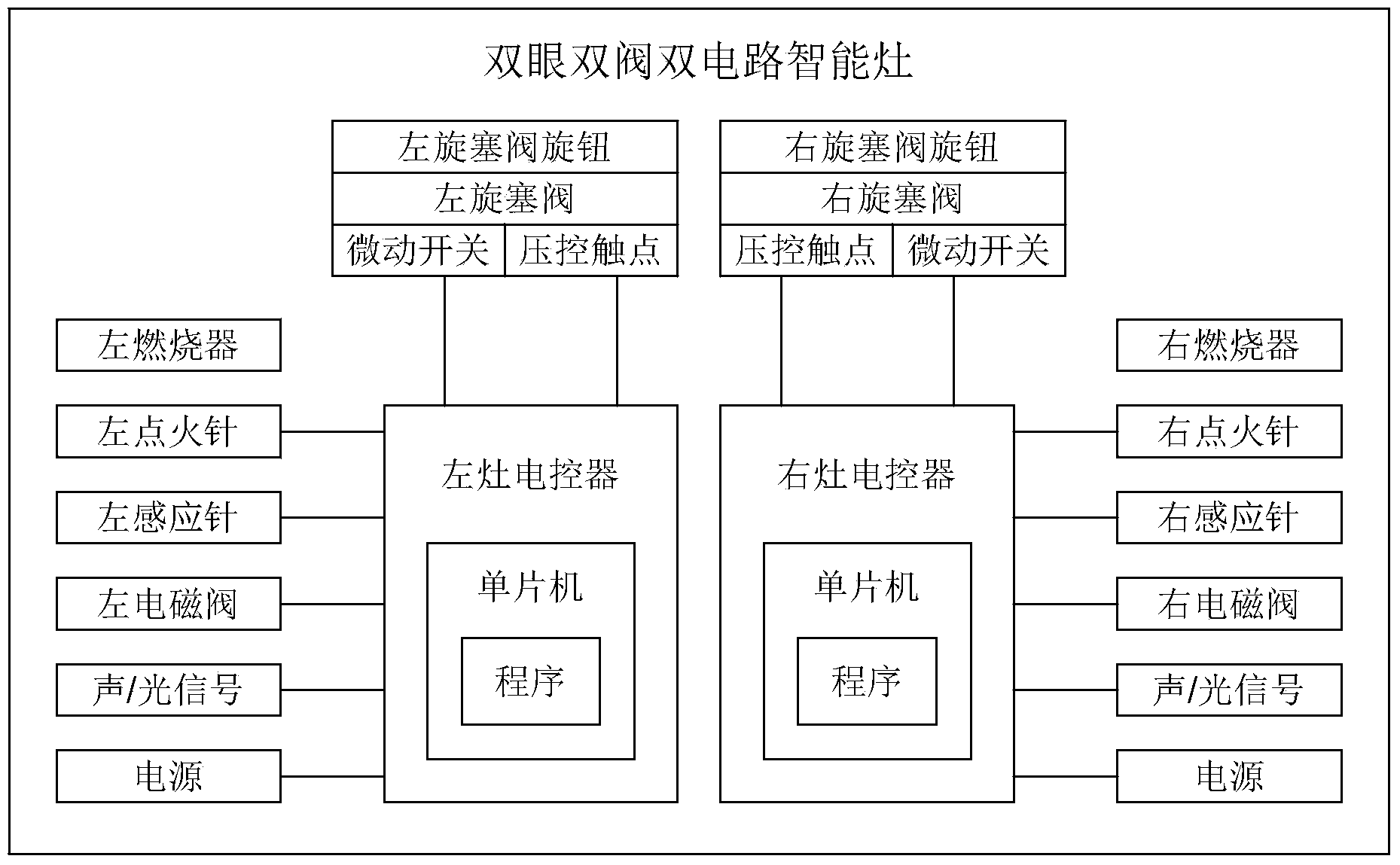 One-button operation system of gas stove and one-button intelligent gas stove