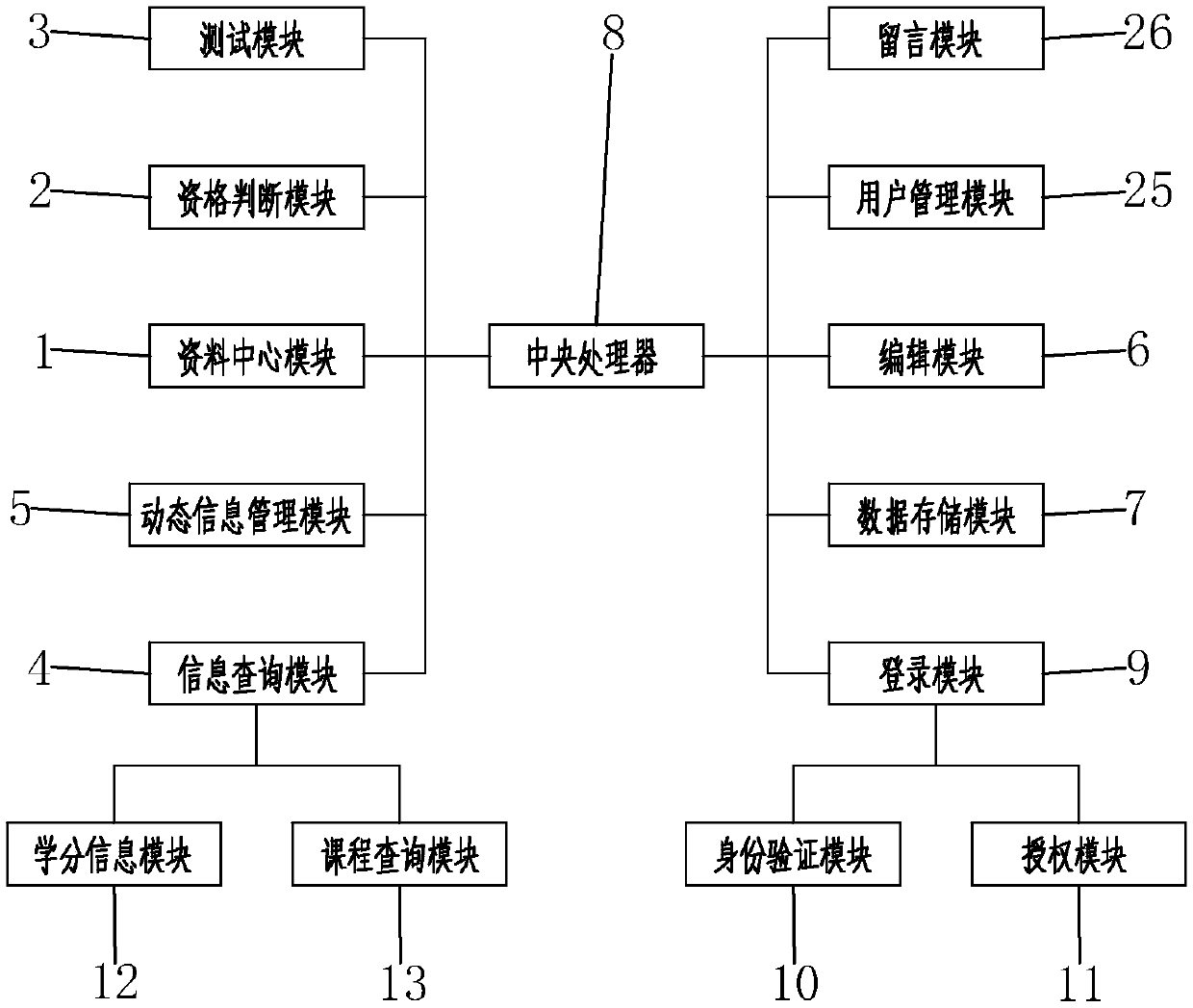 Interactive game teaching system and method