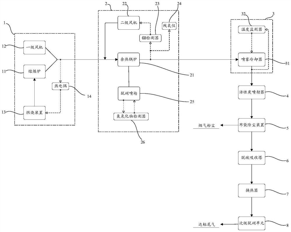 Circuit board smelting organic tail gas treatment system