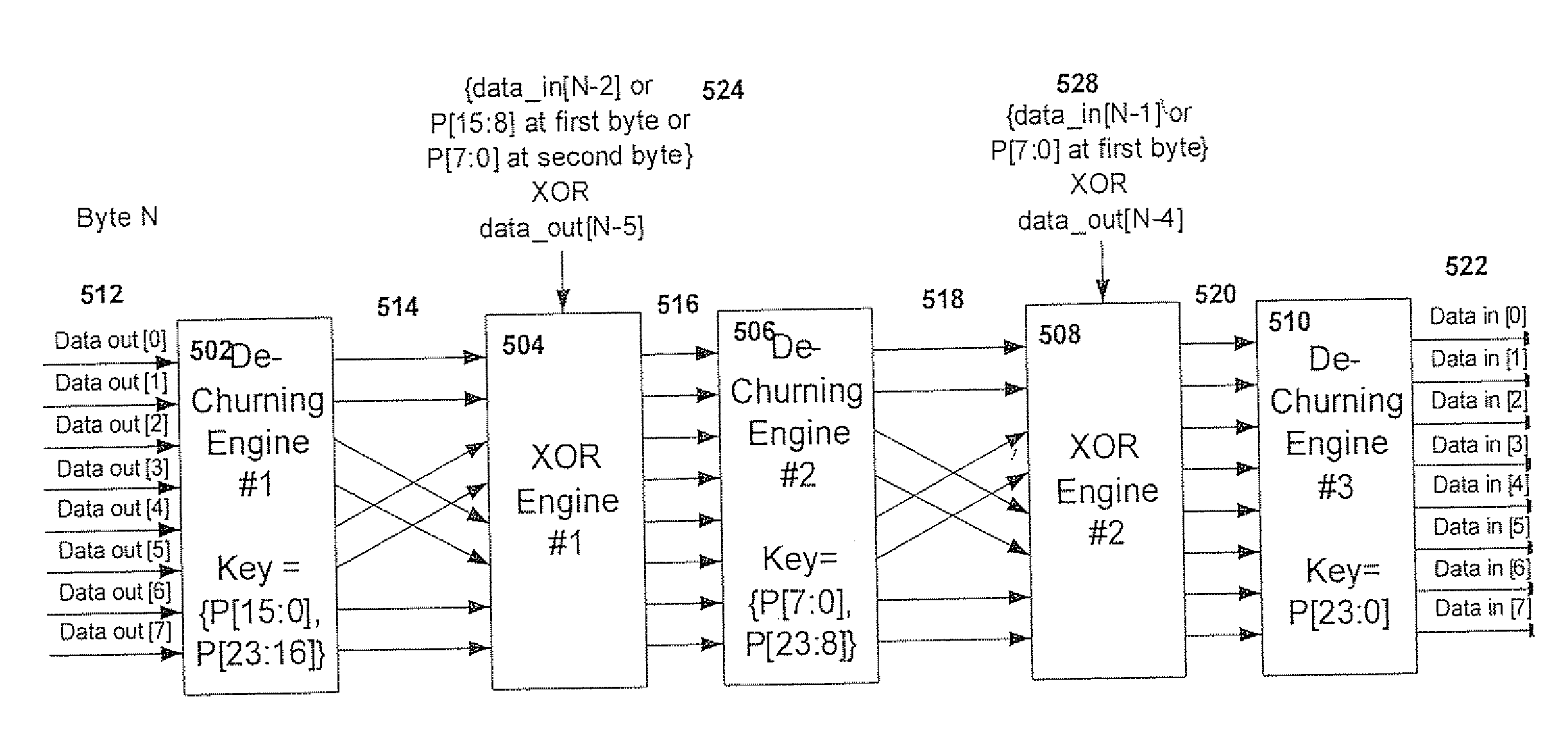 Triple and quadruple churning security for 1G and 10G PON