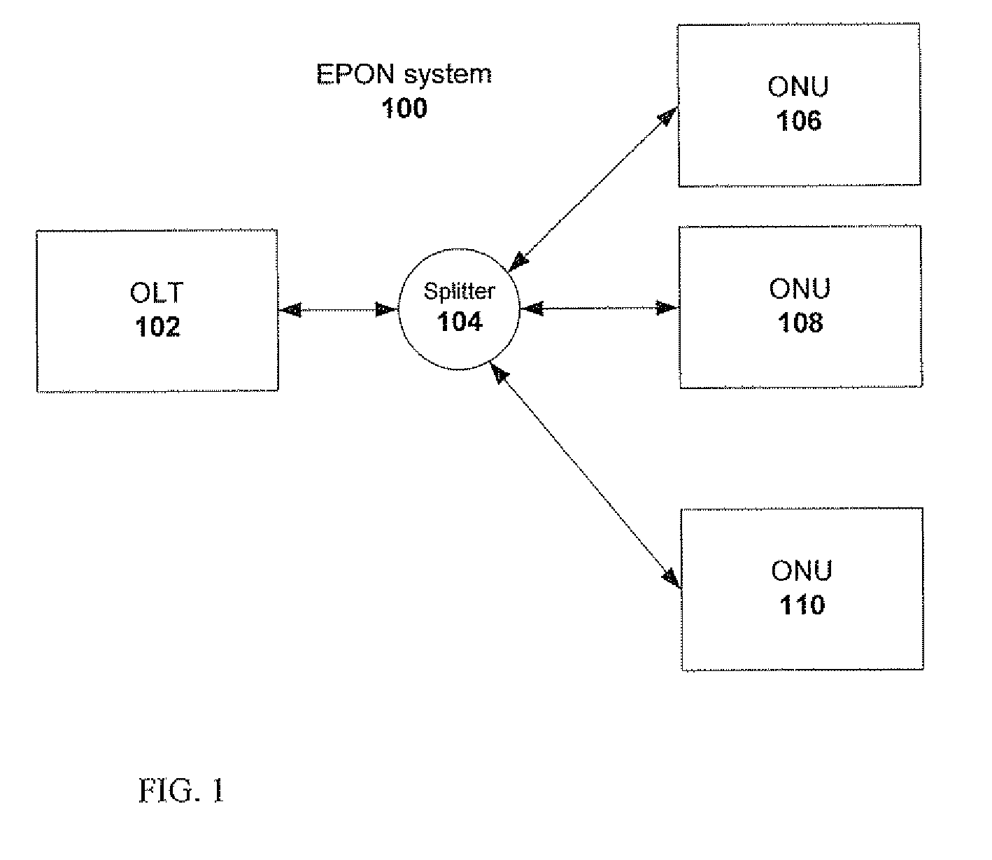 Triple and quadruple churning security for 1G and 10G PON