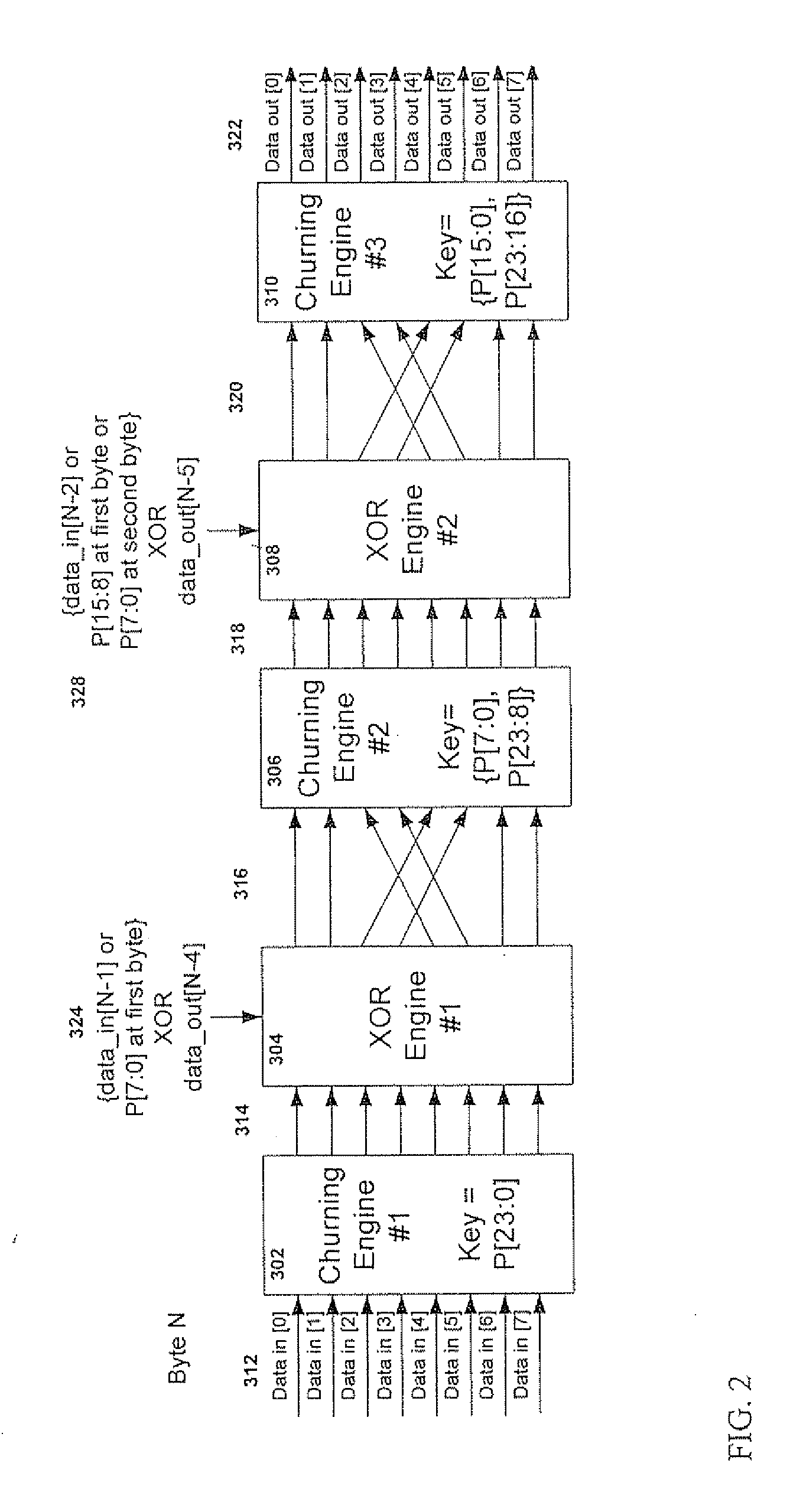 Triple and quadruple churning security for 1G and 10G PON