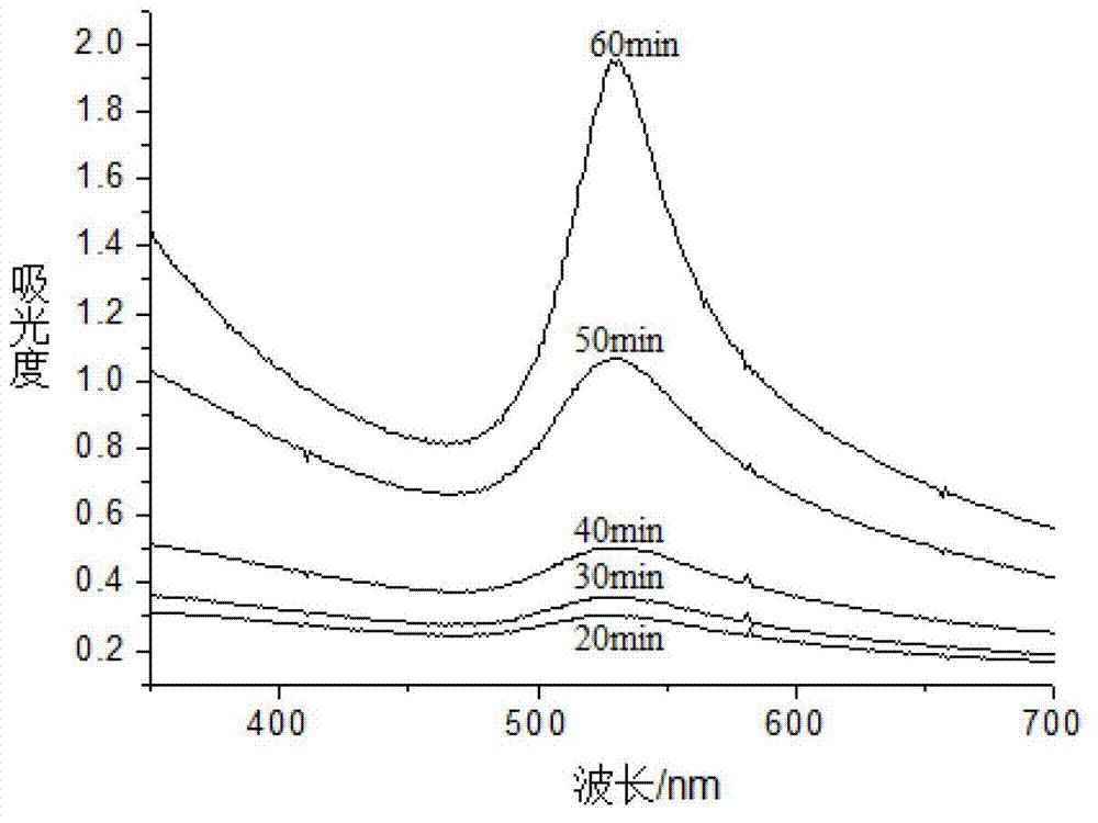 Preparation method for gold-silver alloy nanometer particles