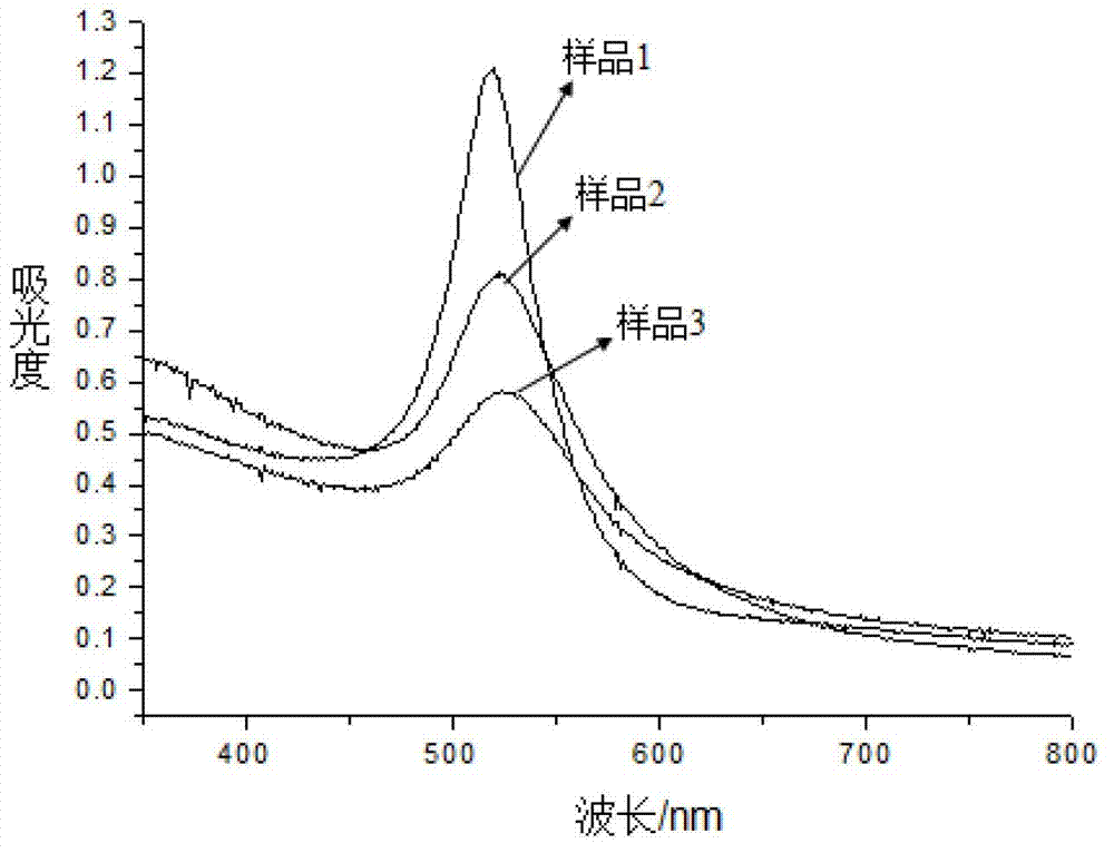 Preparation method for gold-silver alloy nanometer particles