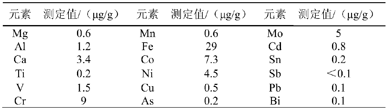 Method for detecting trace impurity elements in tungsten carbide powder