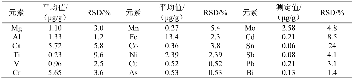 Method for detecting trace impurity elements in tungsten carbide powder