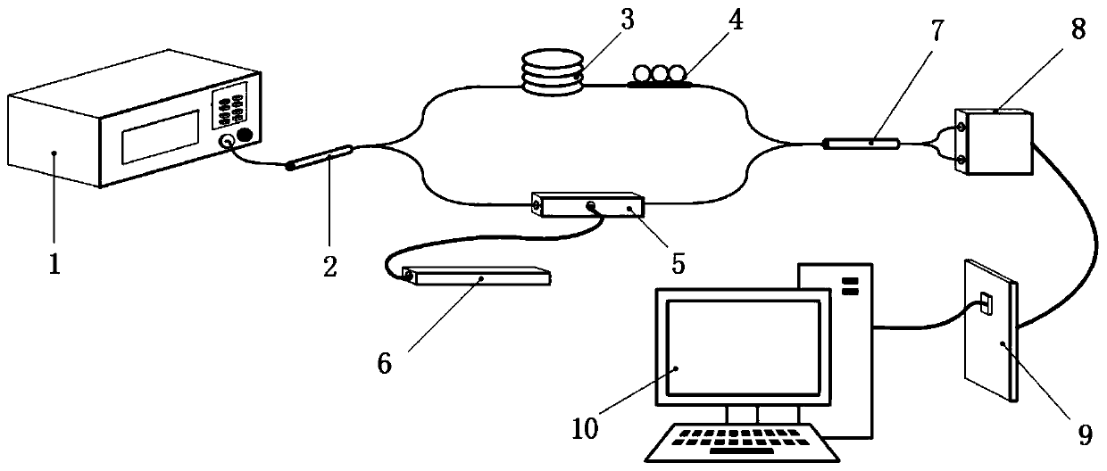 Optical coherence system performance evaluation method based on laser frequency noise spectrum