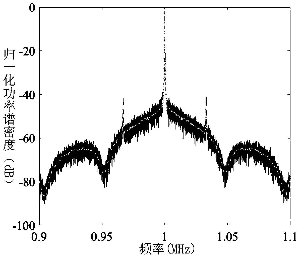 Optical coherence system performance evaluation method based on laser frequency noise spectrum