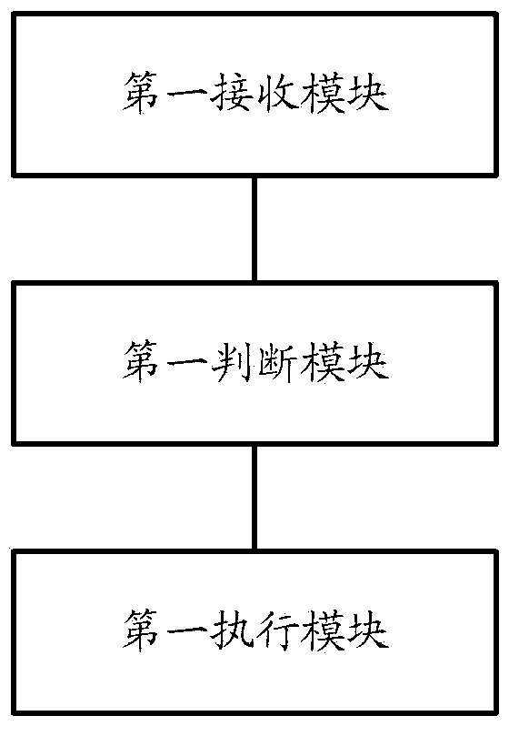 Control apparatus and method for subscriber identity module, and subscriber identity module