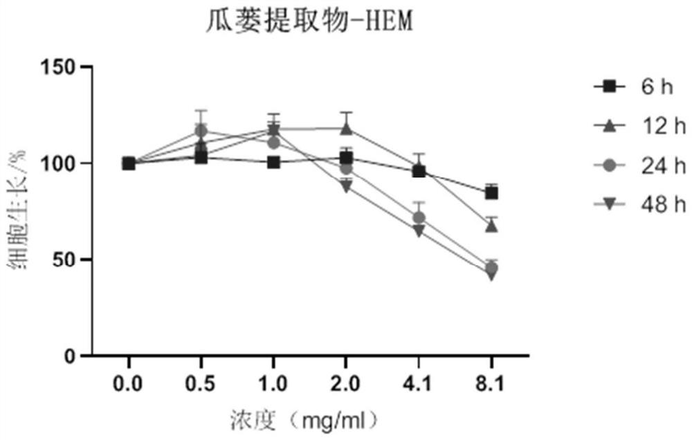 Trichosanthes kirilowii Maxim extract with skin whitening effect and application thereof