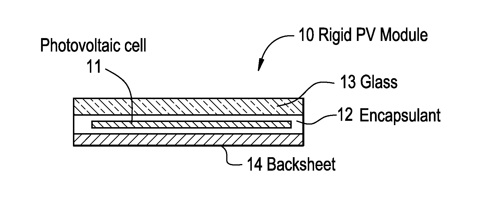 Electronic Device Module Comprising Film of Homogeneous Polyolefin Copolymer and Adhesive Property Enhancing Graft Polymer