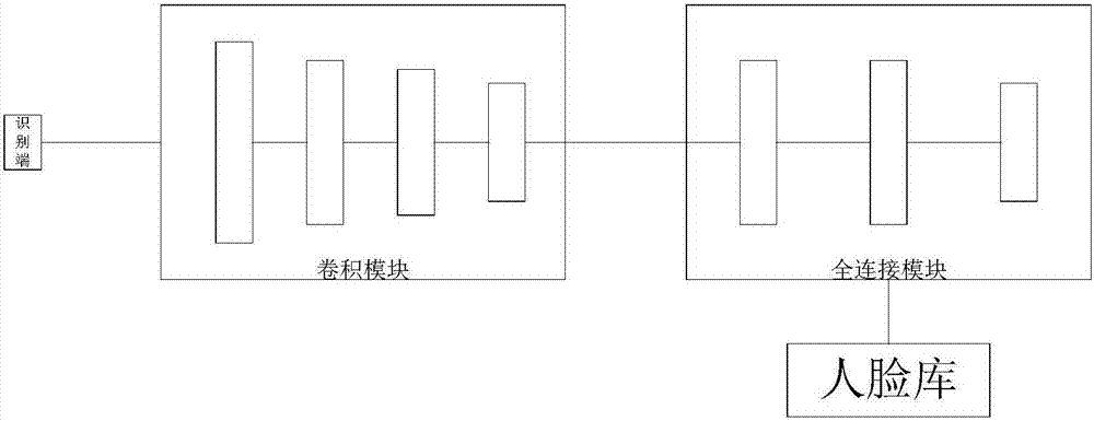 Deep convolutional network for human face identification in complex scene and learning method