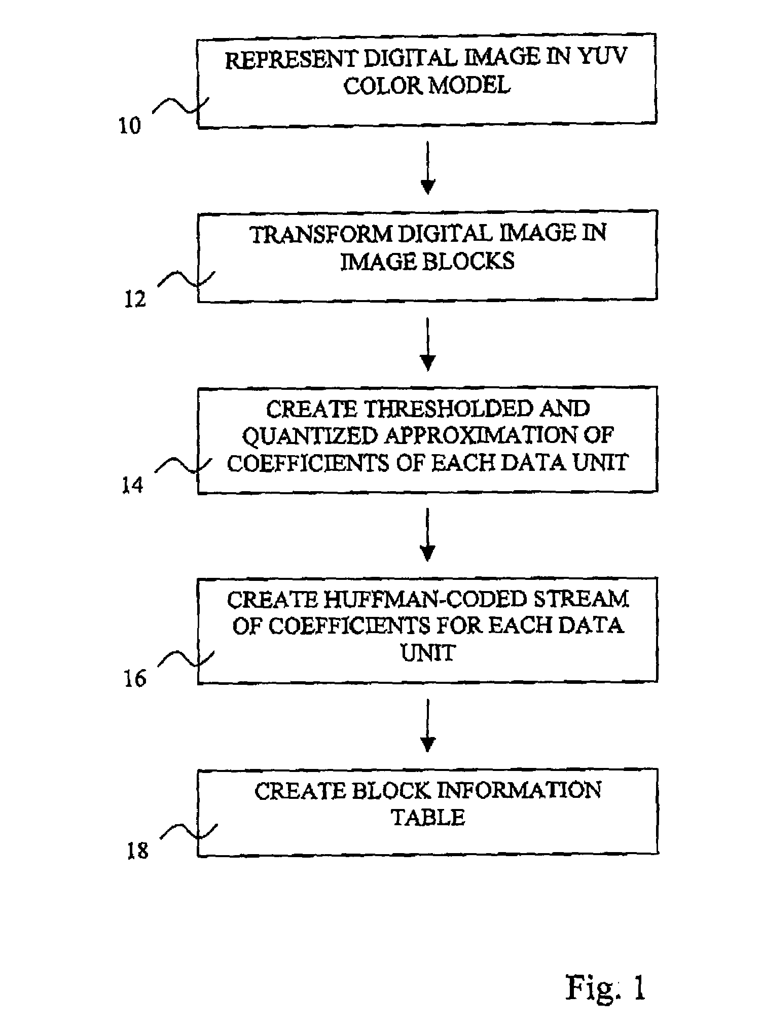 Method for processing a digital image and image representation format