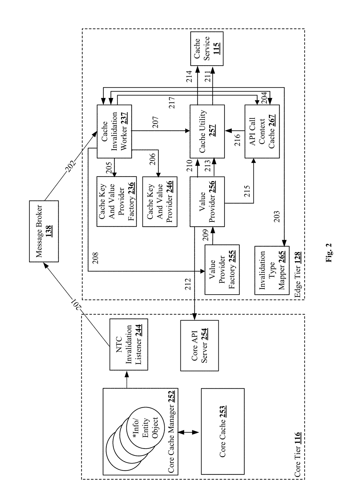 Reducing latency by caching derived data at an edge server