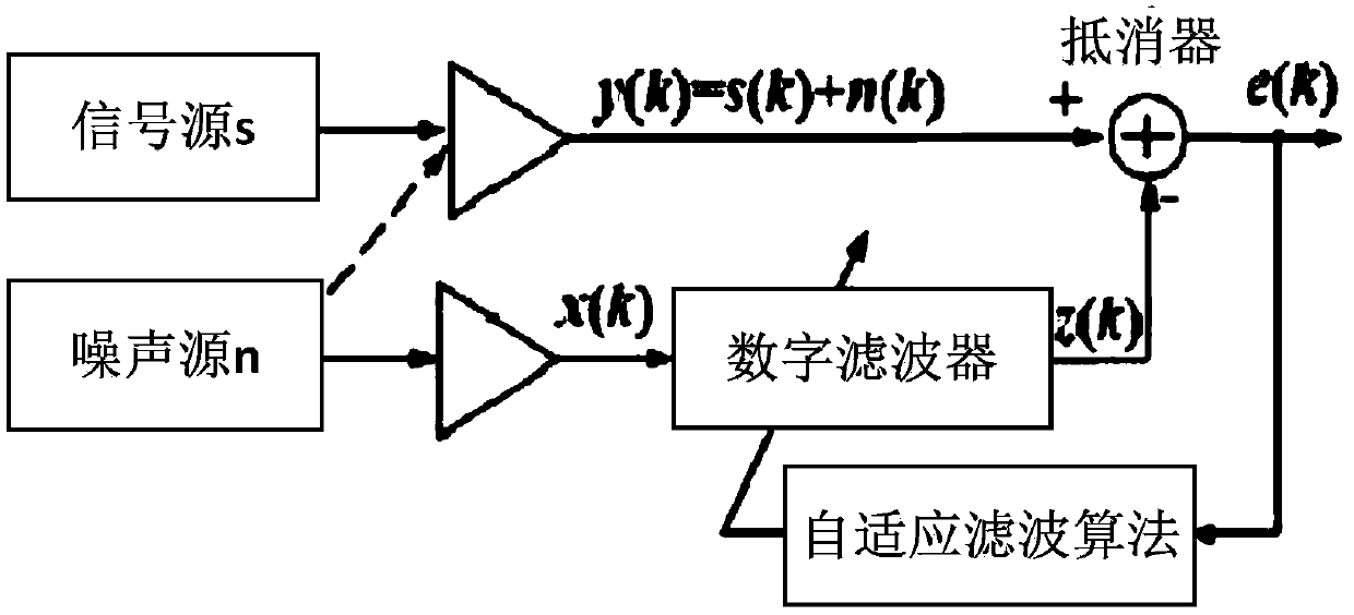 Detection circuit and electric energy metering chip based on circuit and equipment