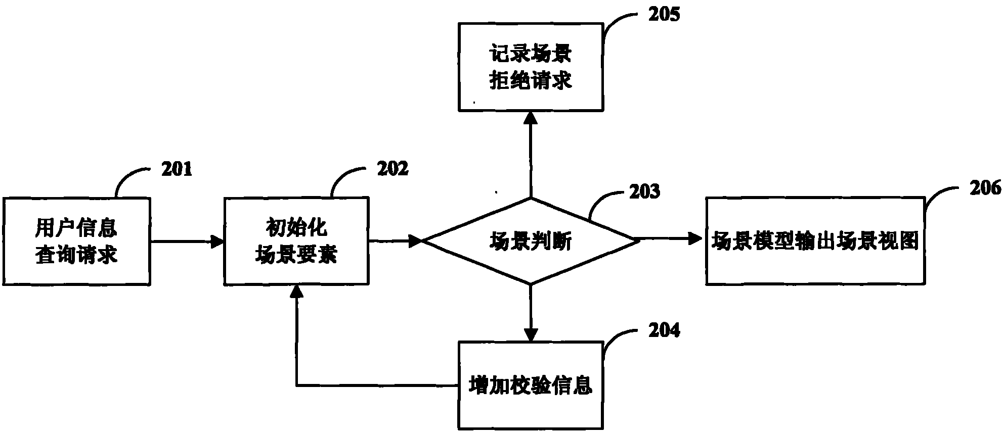 Method and device for controlling information safety of telecommunications service (TS)