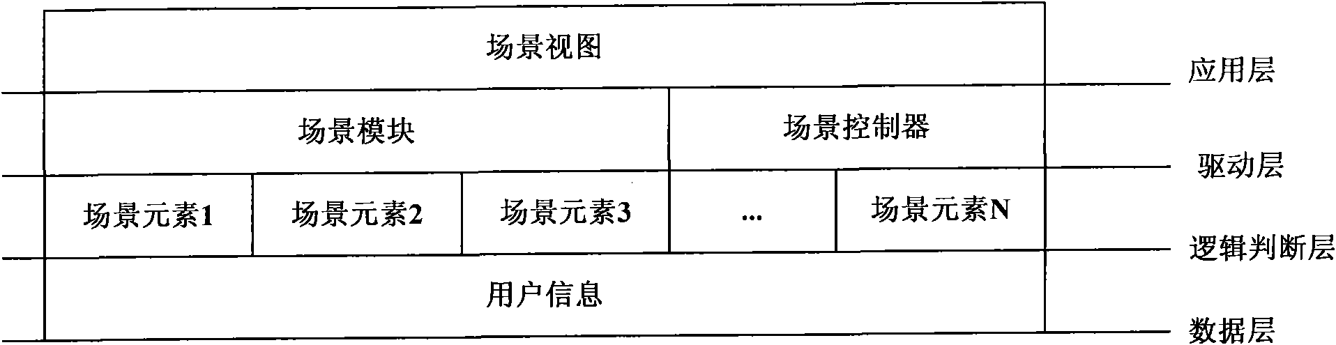 Method and device for controlling information safety of telecommunications service (TS)