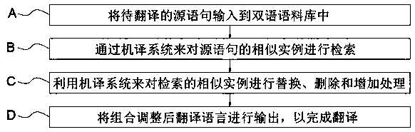 Mobile equipment machine translation system based on hybrid strategy