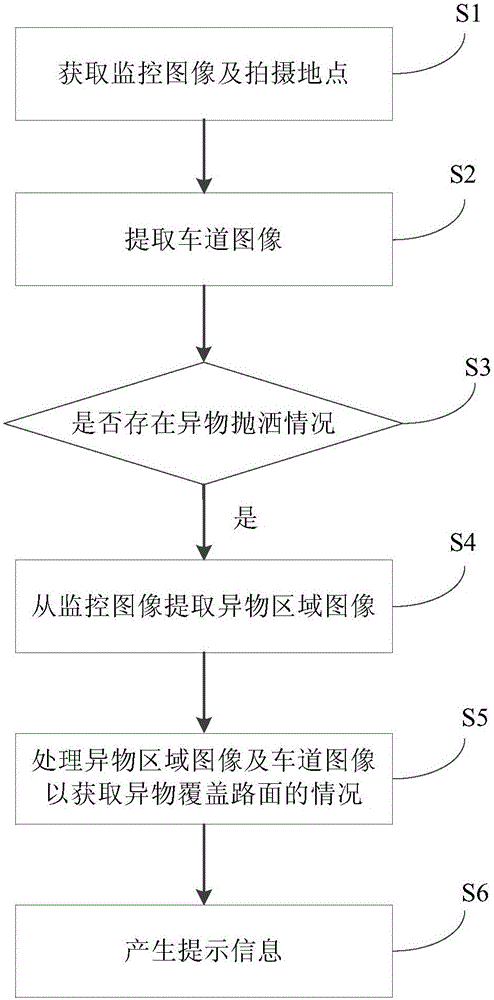 Road monitoring method and road monitoring device