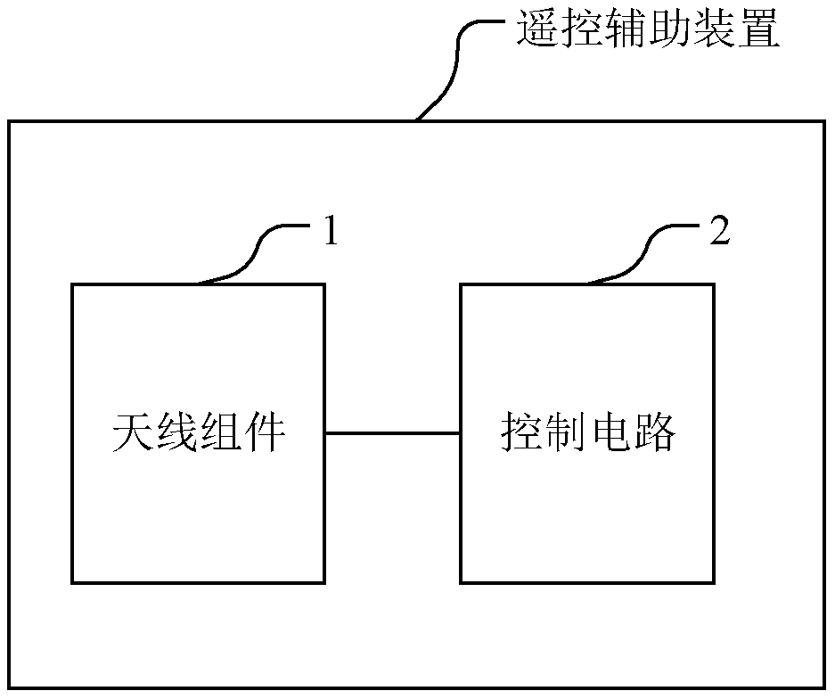 Remote control aid, remote control and remote control system