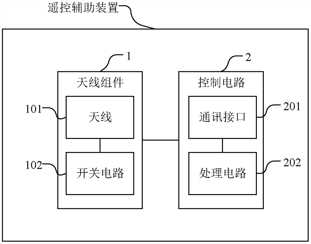 Remote control aid, remote control and remote control system