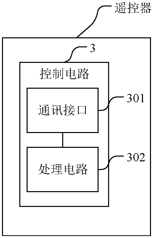 Remote control aid, remote control and remote control system