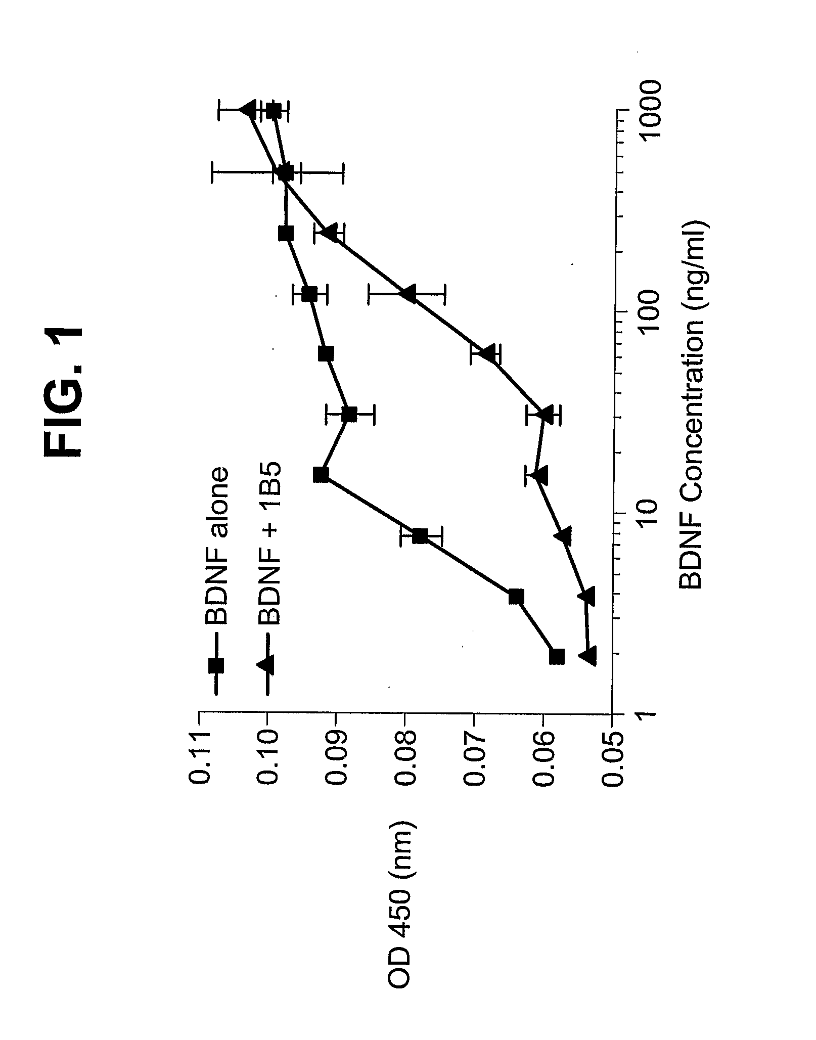 Methods For Treating Obesity By Administering A TRKB Antagonist