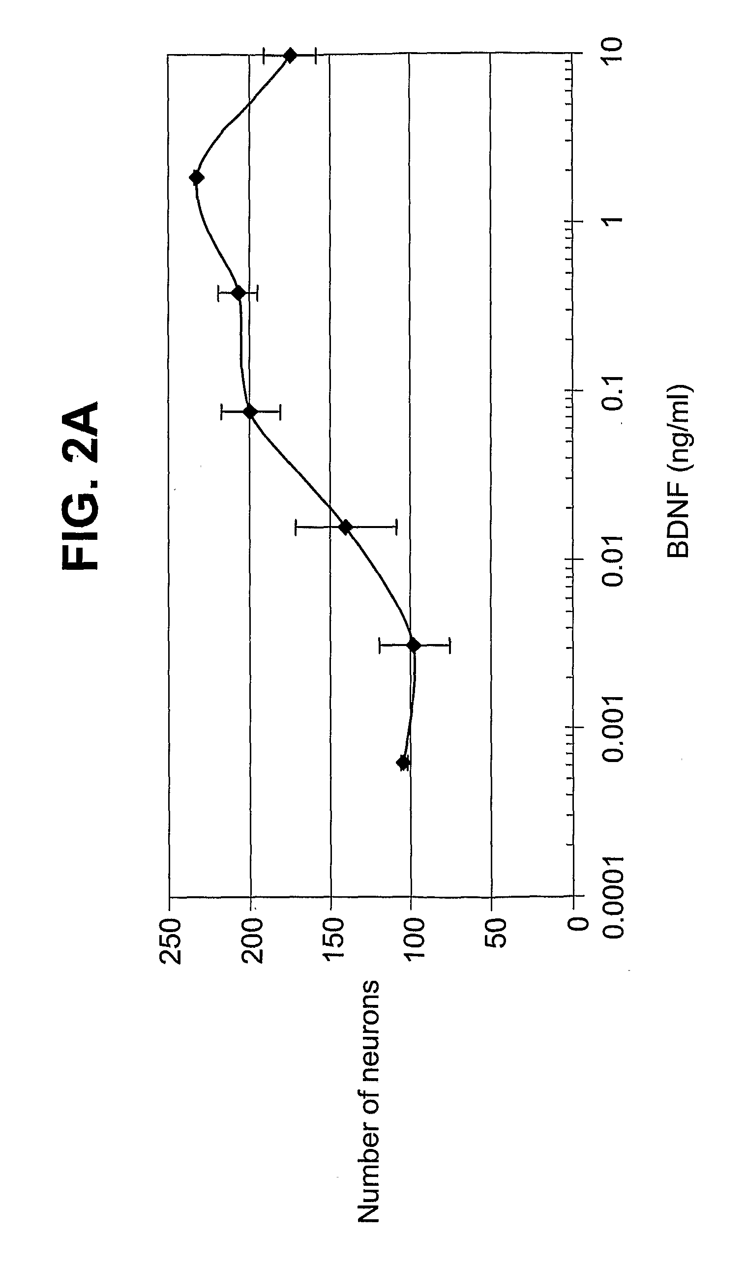 Methods For Treating Obesity By Administering A TRKB Antagonist