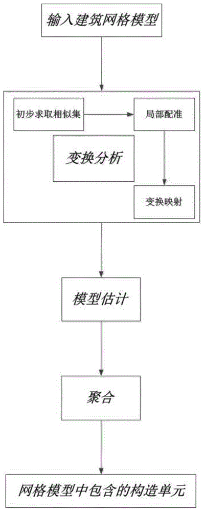 3D building model structure discovery method based on transformation space