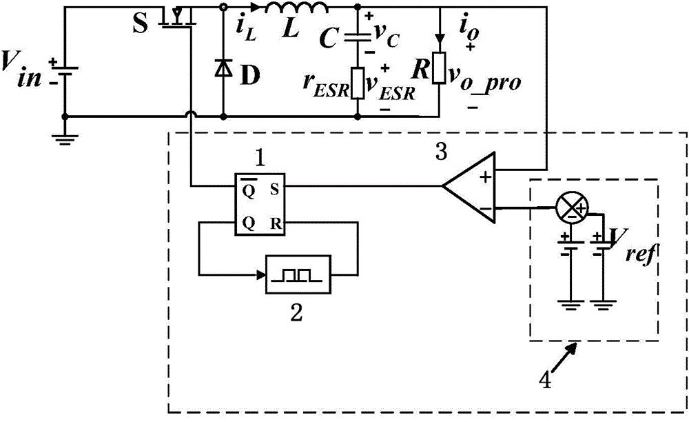 A Constant On-time Controller for Switching Power Supply with External Compensation