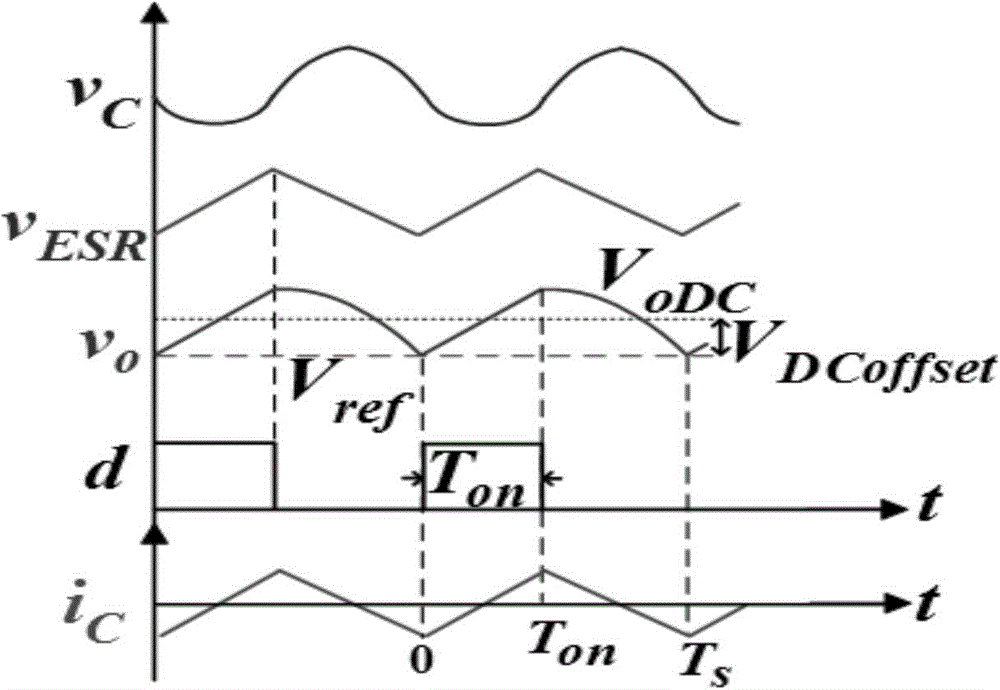 A Constant On-time Controller for Switching Power Supply with External Compensation