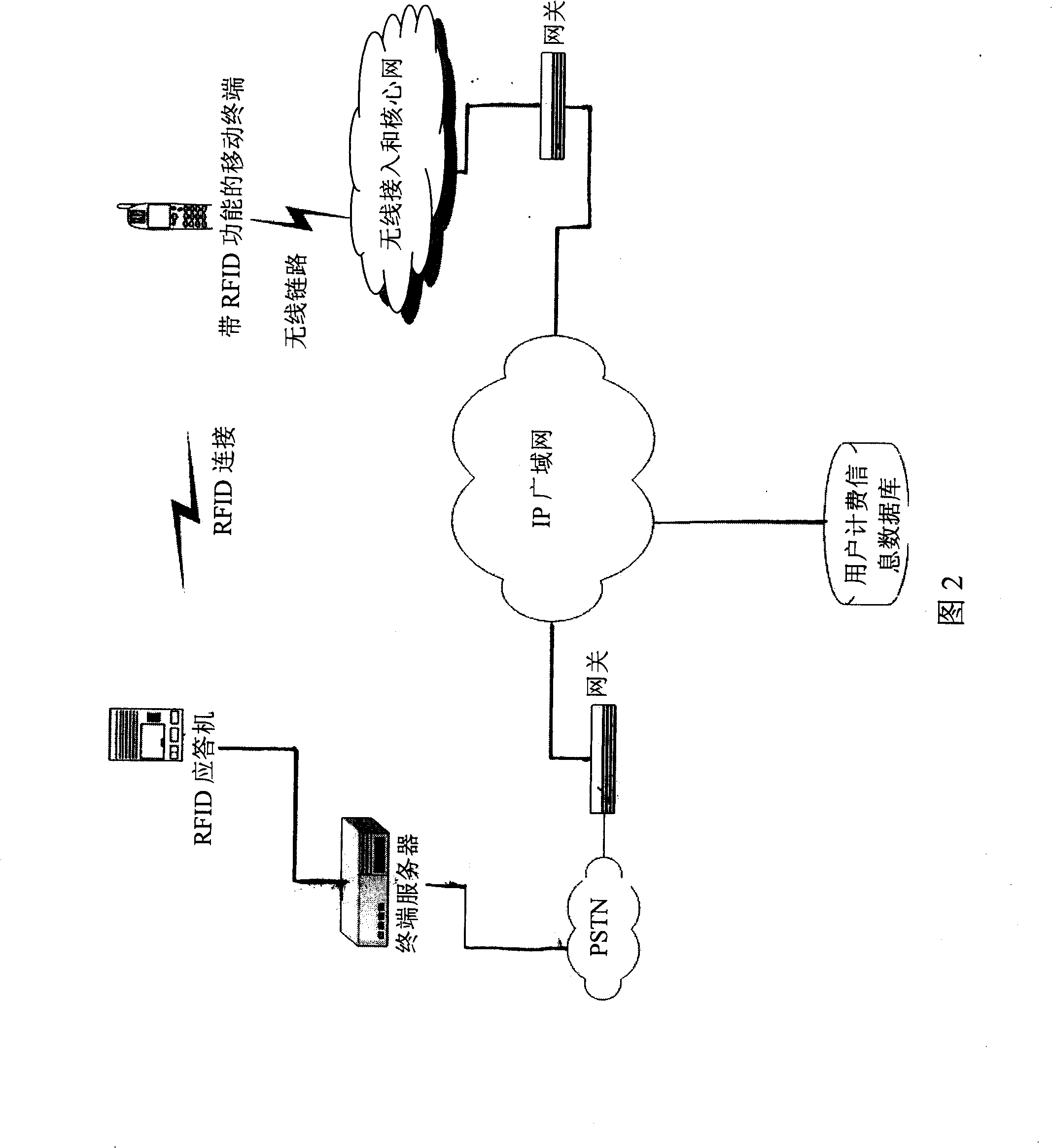 Service metering system and R-W transmission device