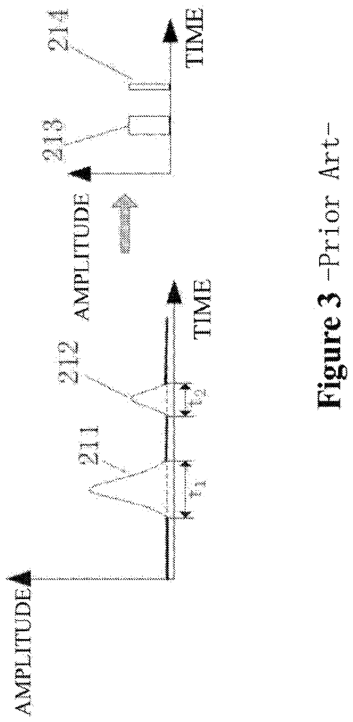 Particle counting method and system