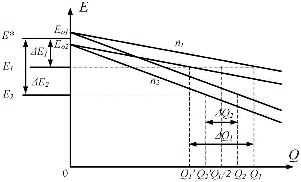 An Improved Droop Control Method Based on Communication Network for Parallel Operation Mode of Distributed Power in Microgrid System