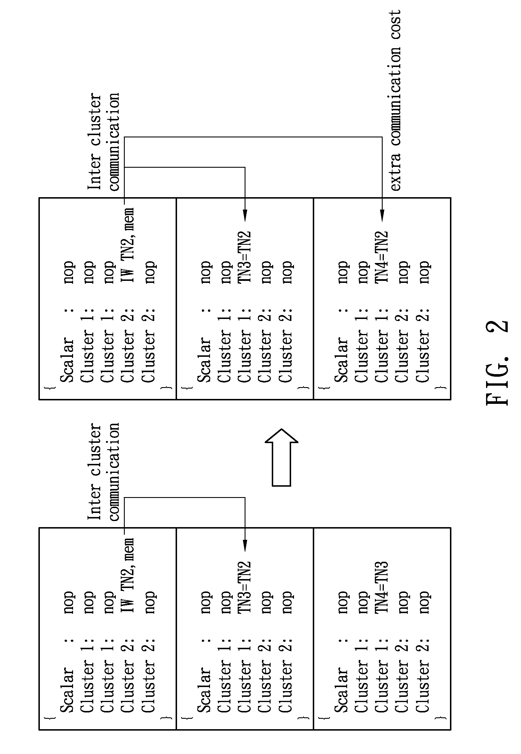 Method for copy propagations for a processor with distributed register file design
