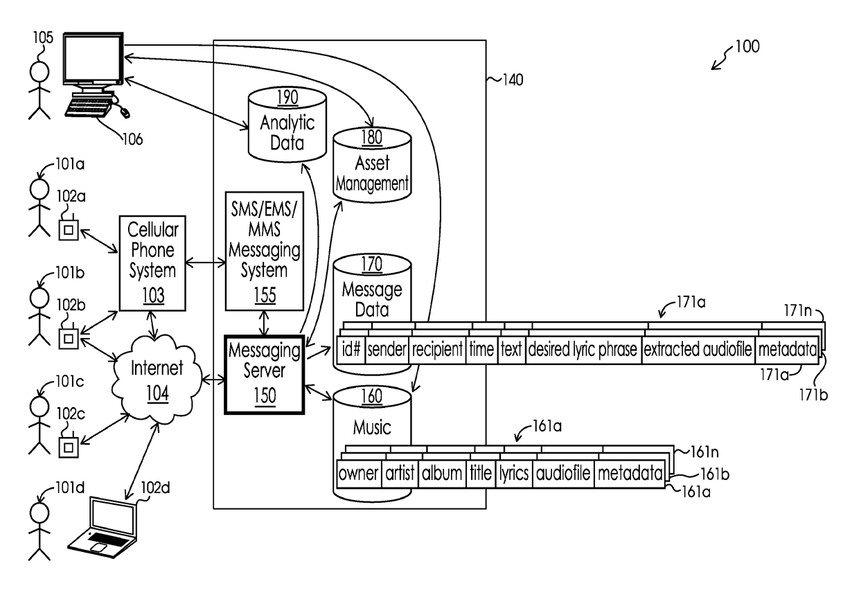 Method and System for Communicating Between a Sender and a Recipient Via a Personalized Message Including an Audio Clip Extracted from a Pre-Existing Recording