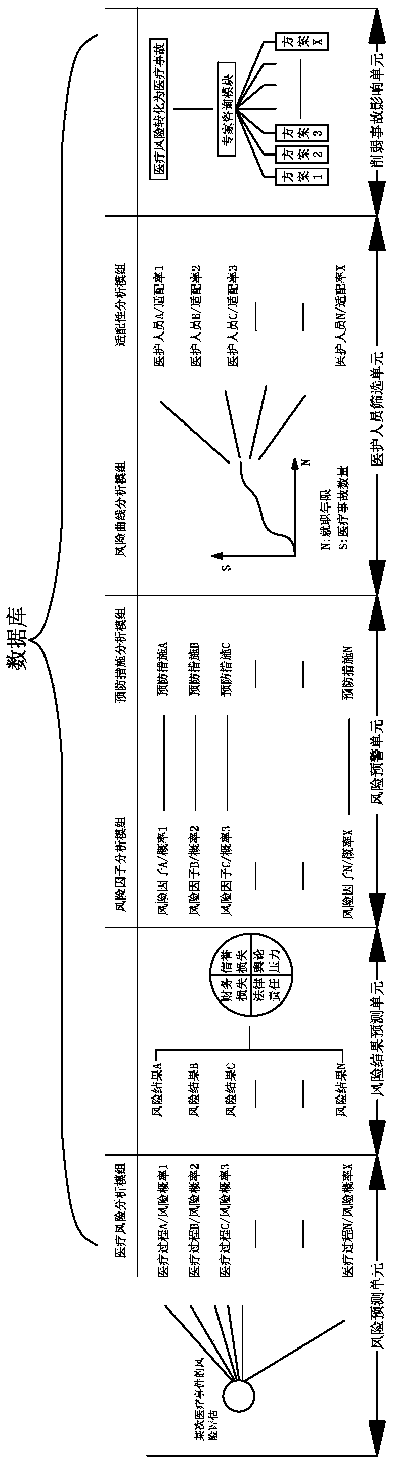 A hospital medical risk assessment system and method