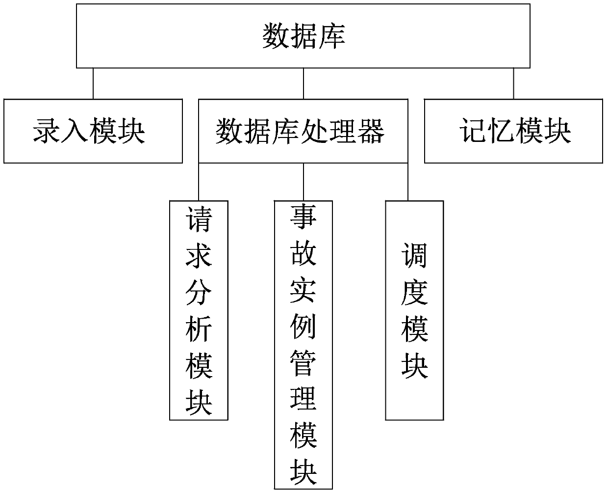 A hospital medical risk assessment system and method