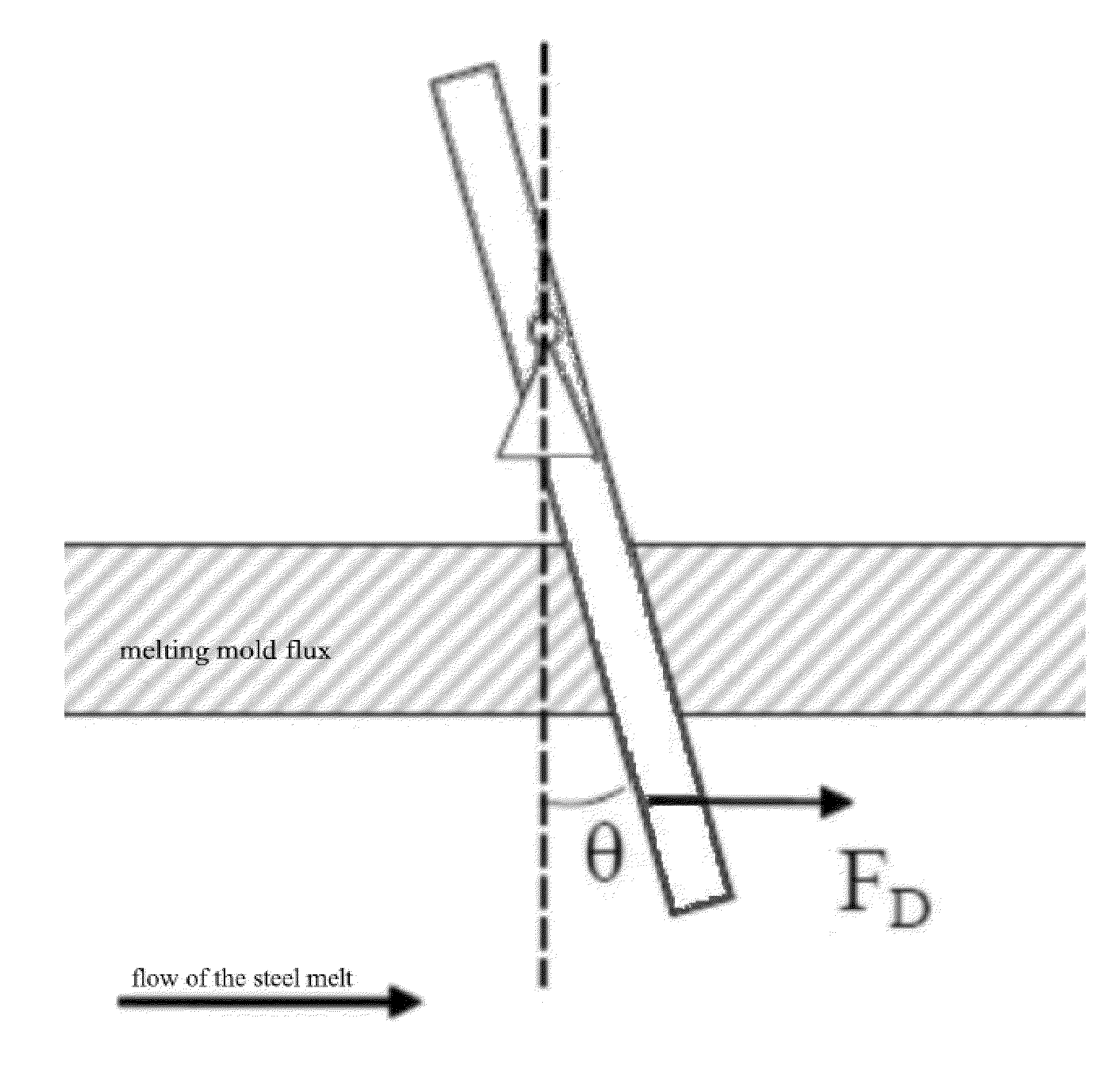 Device and method for measuring flow rate of steel melt near the surface thereof