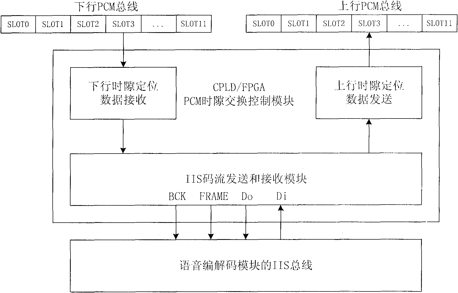 PCM time slot interchange method capable of directly carrying out voice interchange with voice codec