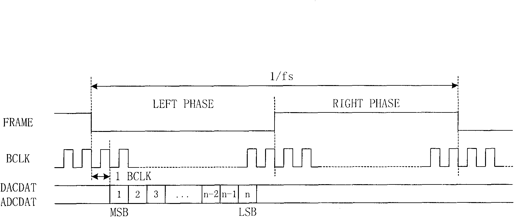 PCM time slot interchange method capable of directly carrying out voice interchange with voice codec