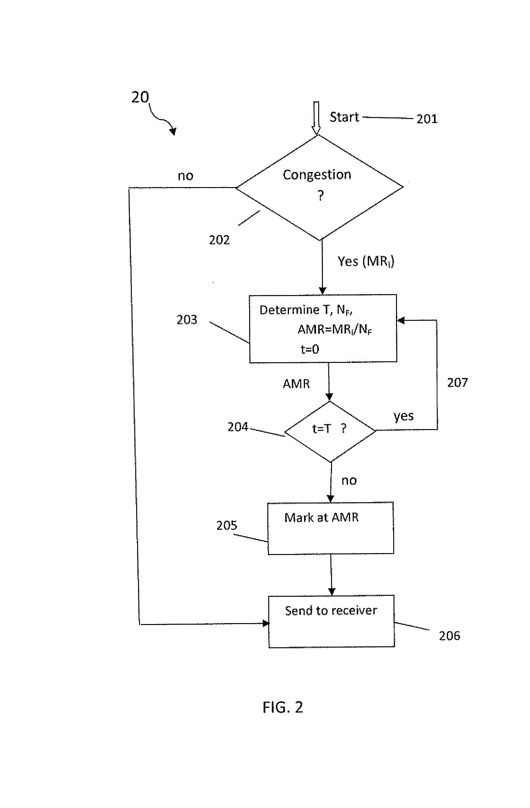 Infiniband adaptive congestion control adaptive marking rate