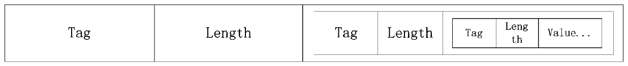 General data analysis platform and method for communication data stream