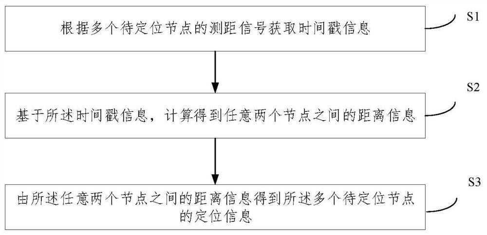 Wireless network joint positioning method and system