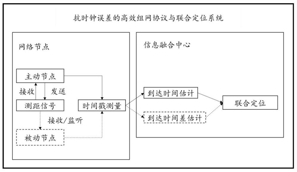 Wireless network joint positioning method and system