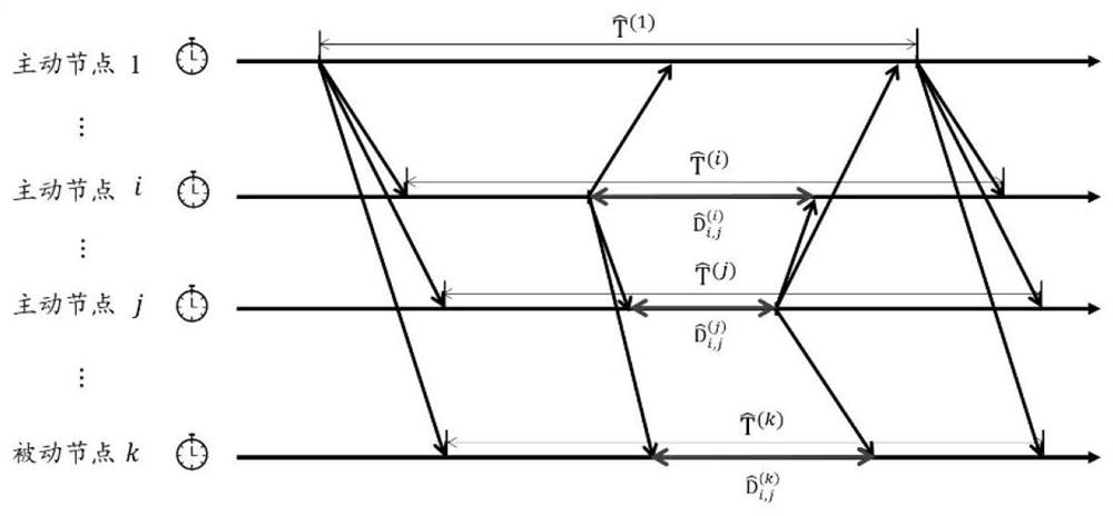 Wireless network joint positioning method and system