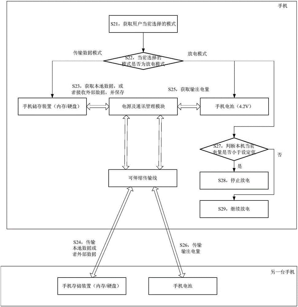 Mobile device power processing method, system and mobile device