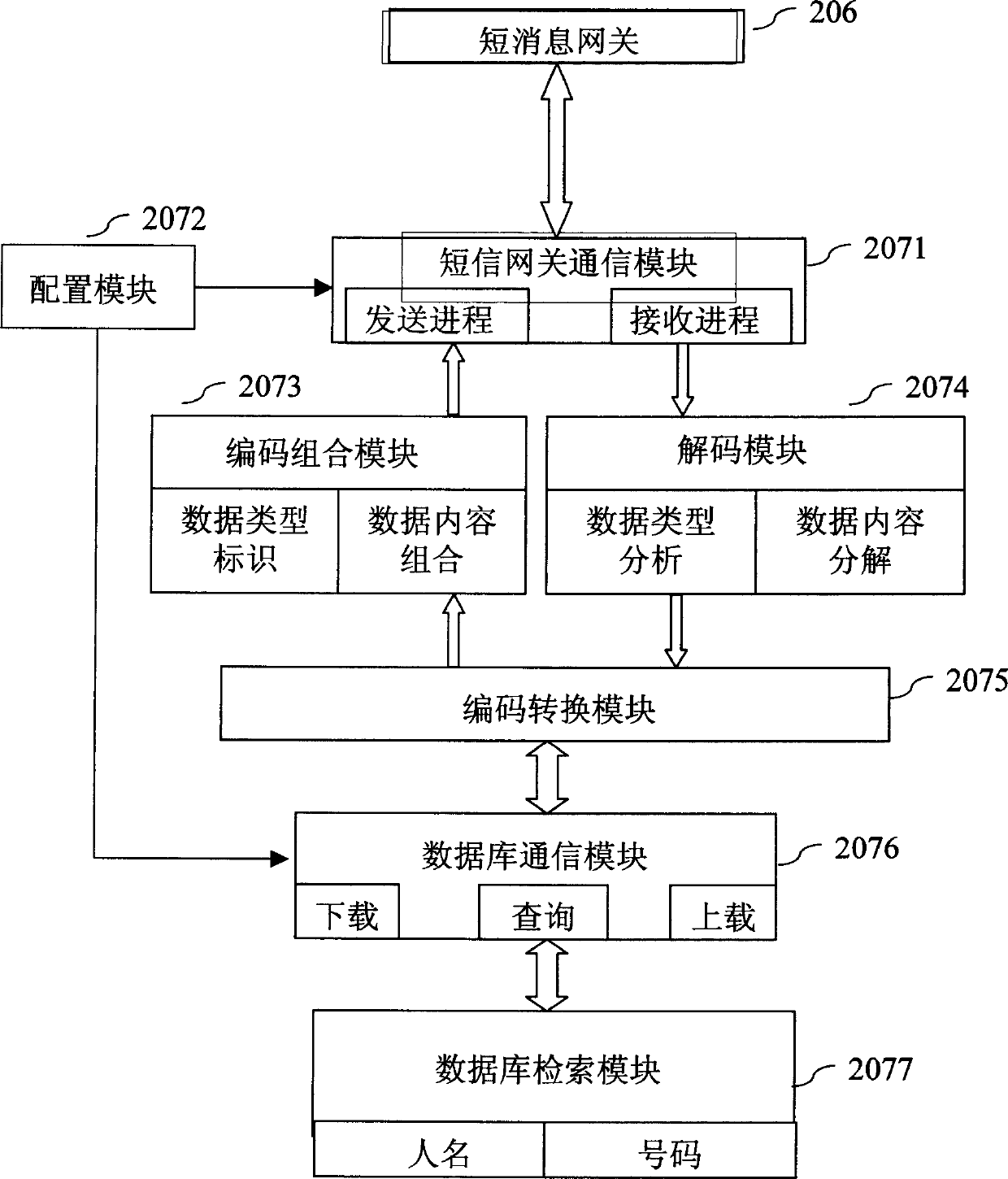 Back-up system and method for mobile terminal data network