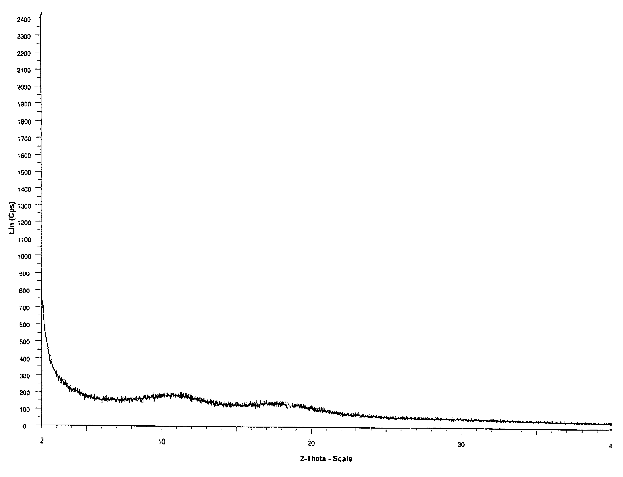 Amorphous Telithromycin Compound