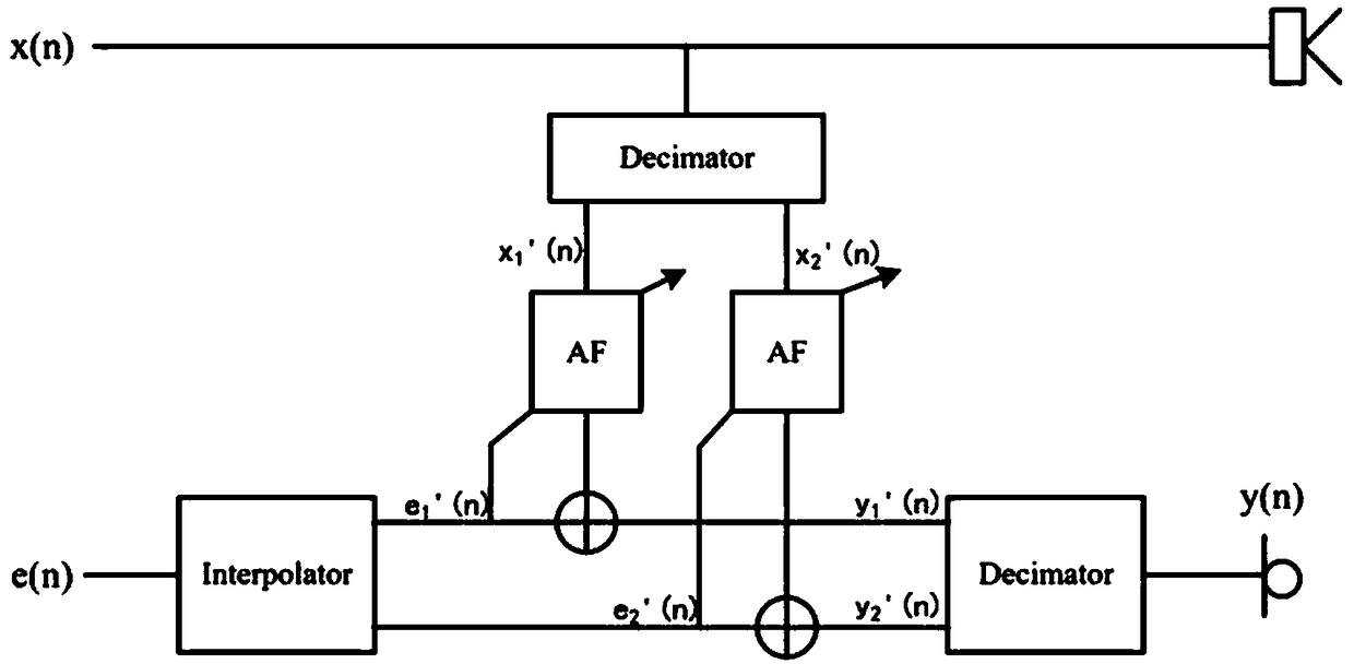 Echo cancellation method, echo cancellation device, electronic device and readable medium